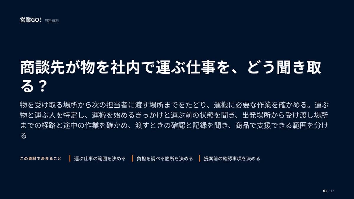 商談先が物を社内で運ぶ仕事を、どう聞き取る? 表紙