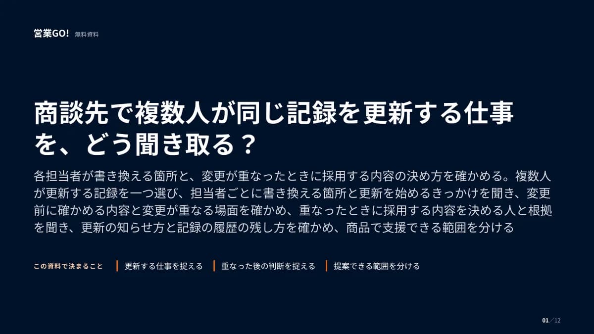 商談先で複数人が同じ記録を更新する仕事を、どう聞き取る? 表紙