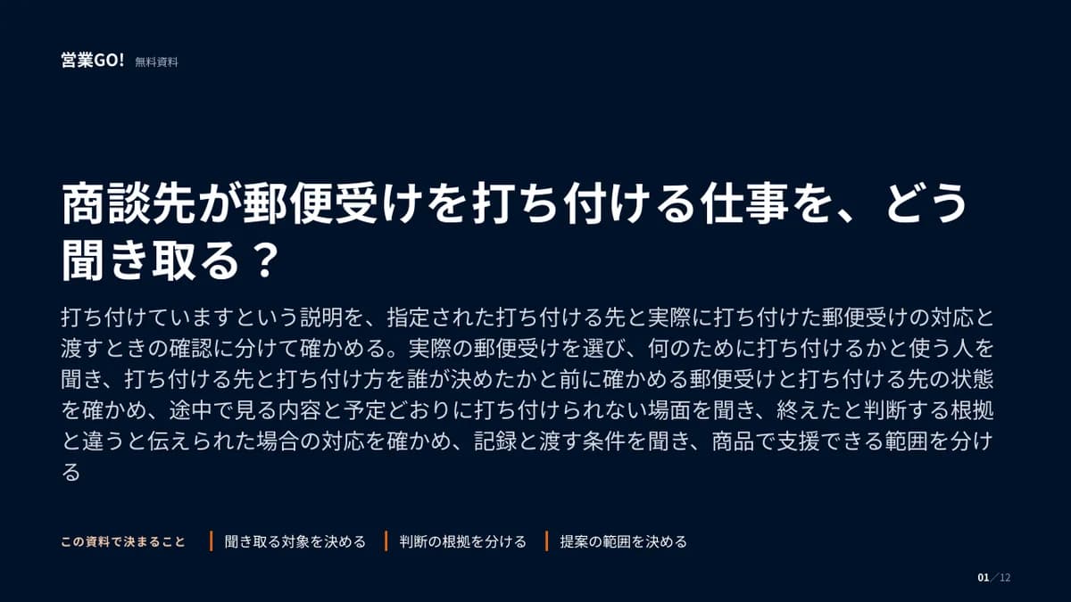 商談先が郵便受けを打ち付ける仕事を、どう聞き取る? 表紙