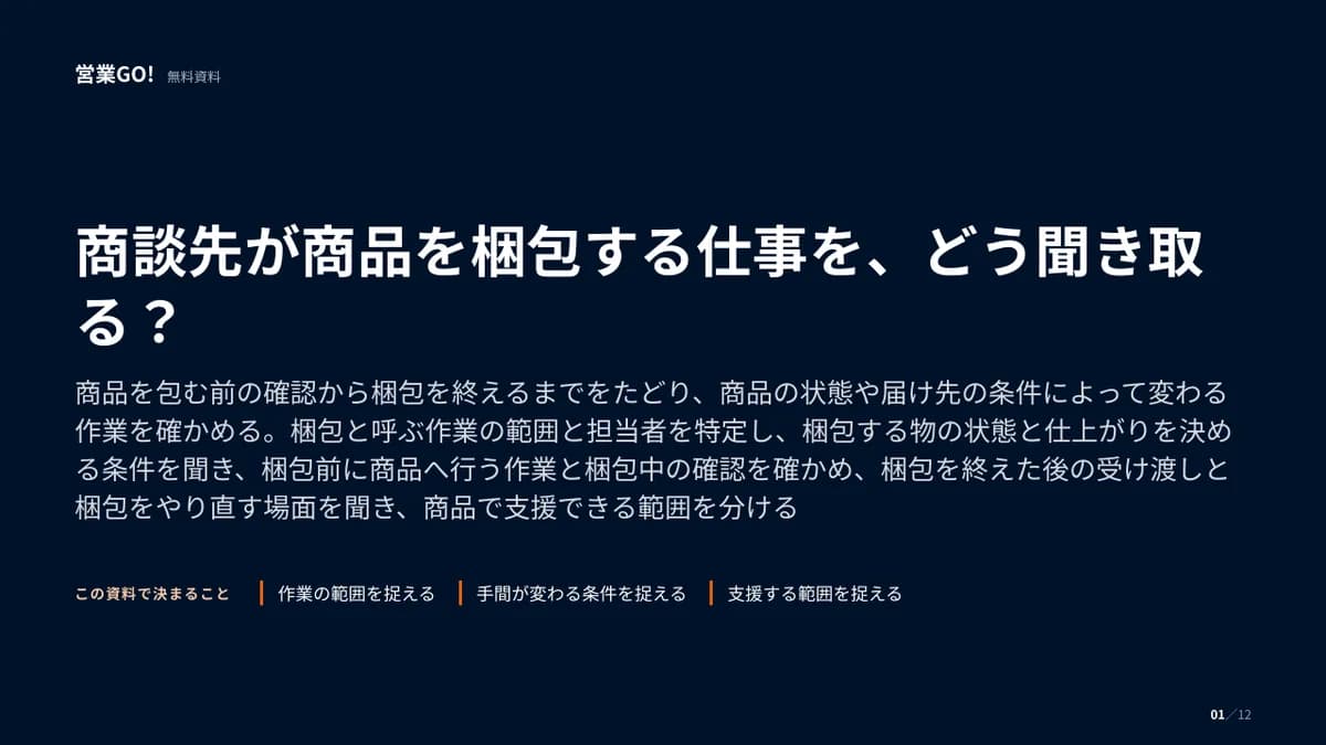 商談先が商品を梱包する仕事を、どう聞き取る? 表紙