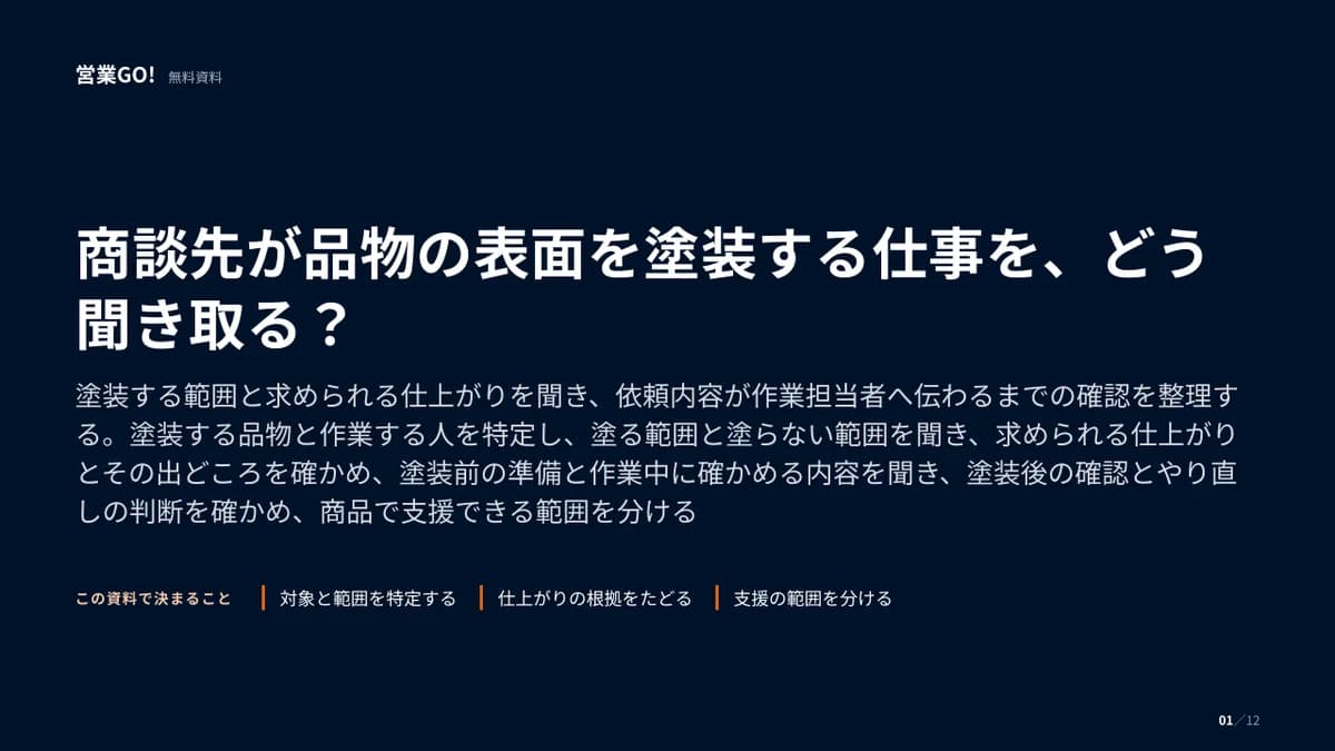 商談先が品物の表面を塗装する仕事を、どう聞き取る? 表紙