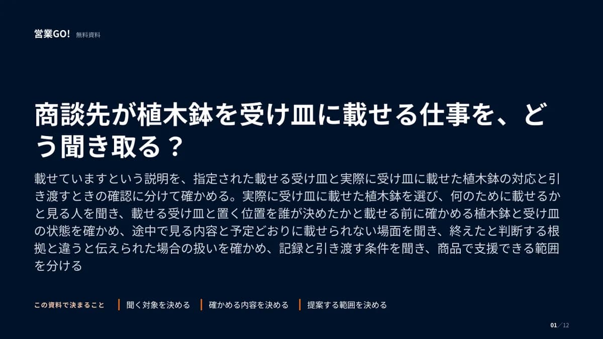 商談先が植木鉢を受け皿に載せる仕事を、どう聞き取る? 表紙