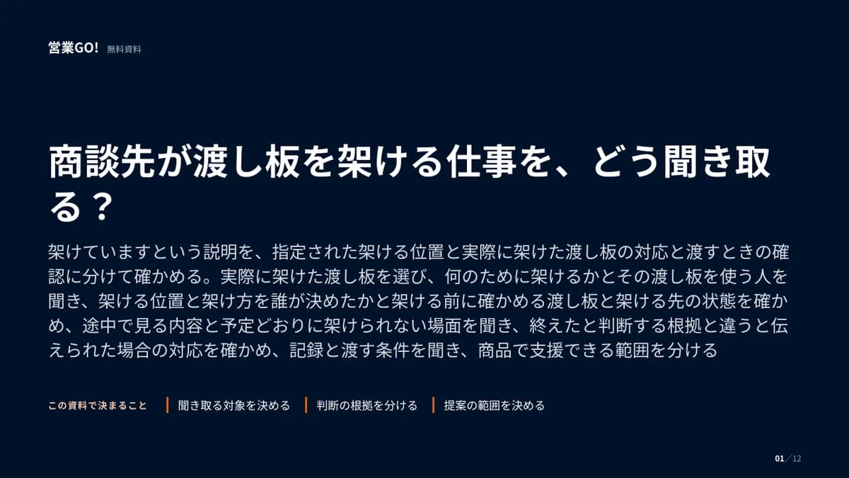 商談先が渡し板を架ける仕事を、どう聞き取る? 表紙