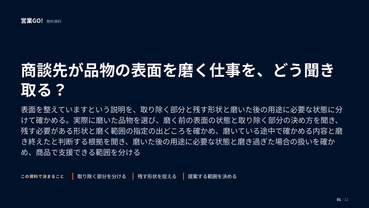 商談先が品物の表面を磨く仕事を、どう聞き取る? 表紙