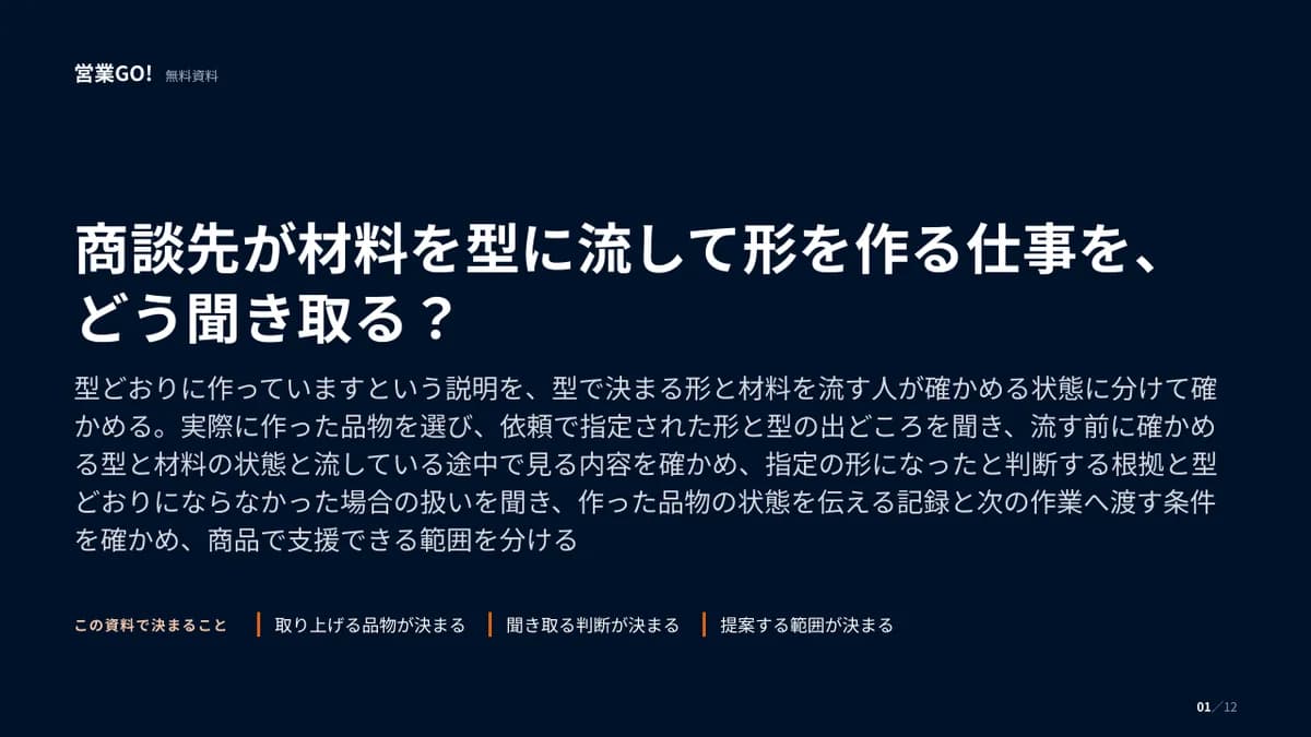 商談先が材料を型に流して形を作る仕事を、どう聞き取る? 表紙