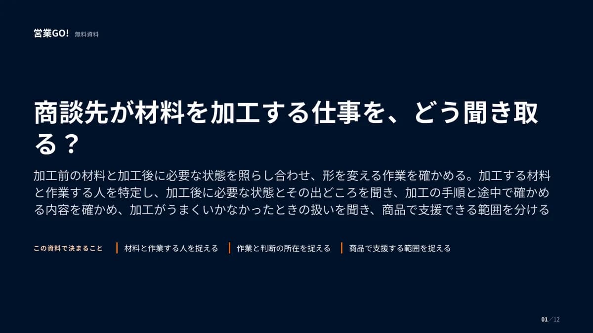 商談先が材料を加工する仕事を、どう聞き取る? 表紙