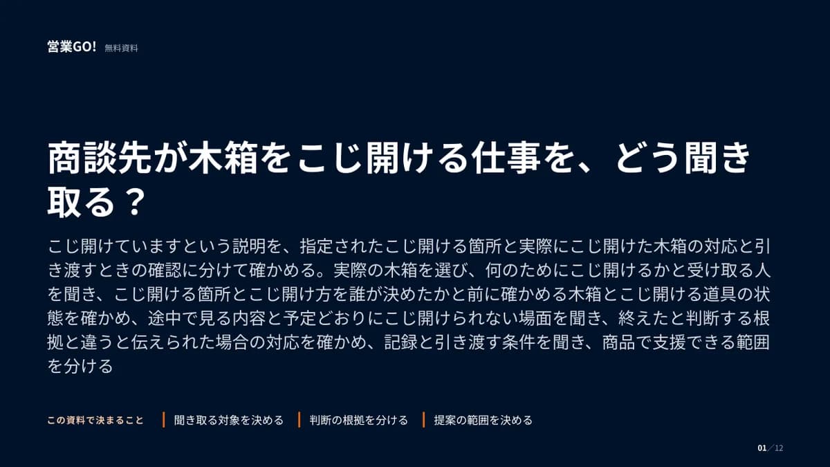 商談先が木箱をこじ開ける仕事を、どう聞き取る? 表紙