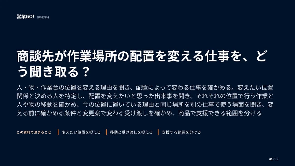 商談先が作業場所の配置を変える仕事を、どう聞き取る? 表紙