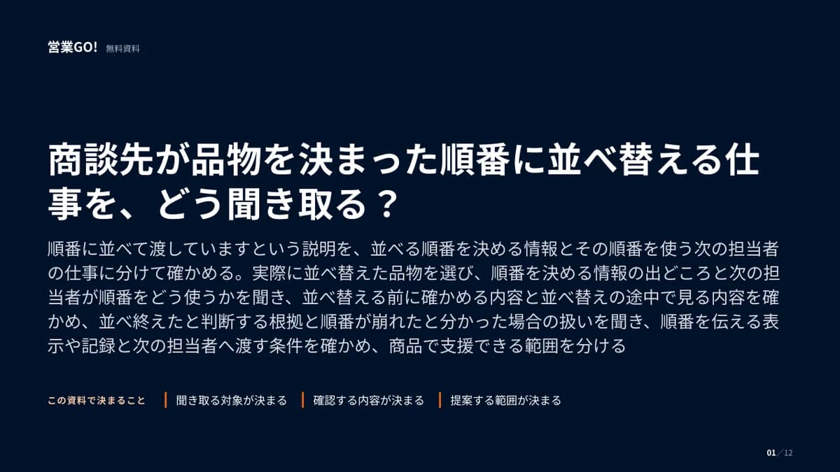 商談先が品物を決まった順番に並べ替える仕事を、どう聞き取る? 表紙