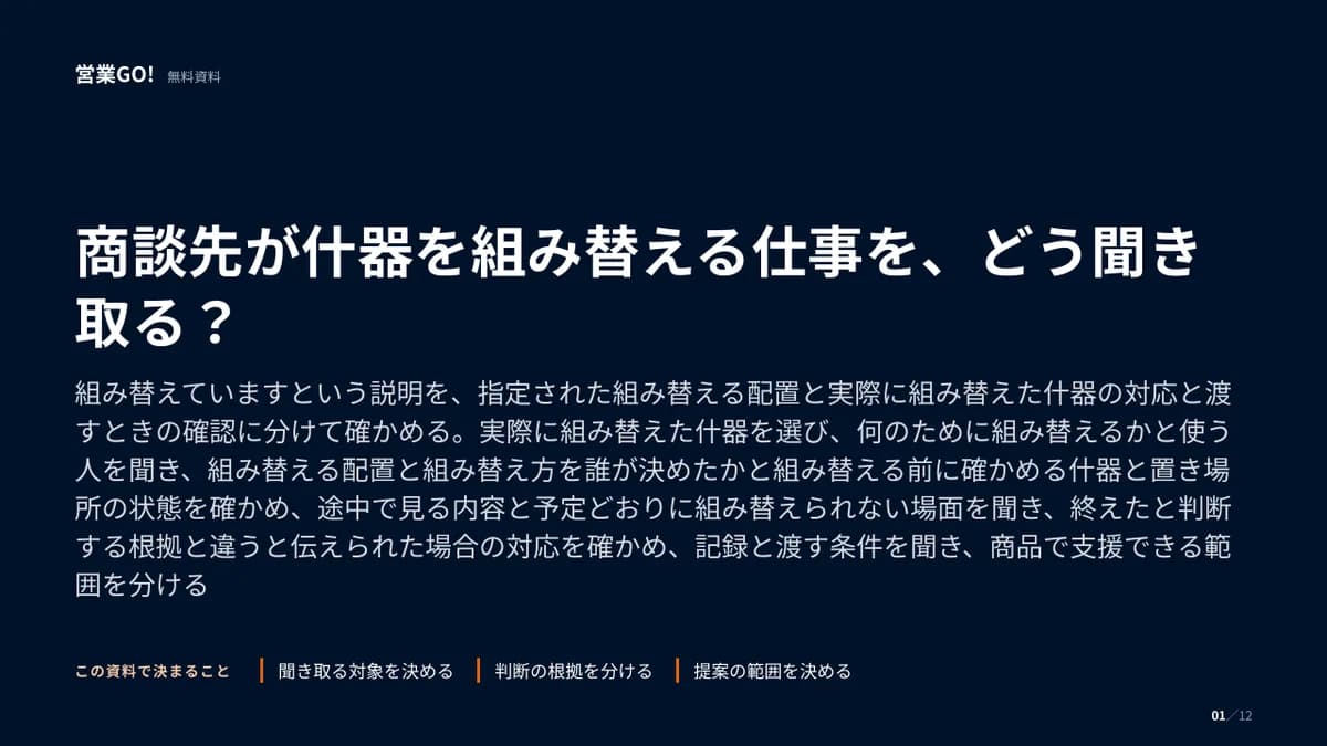 商談先が什器を組み替える仕事を、どう聞き取る? 表紙