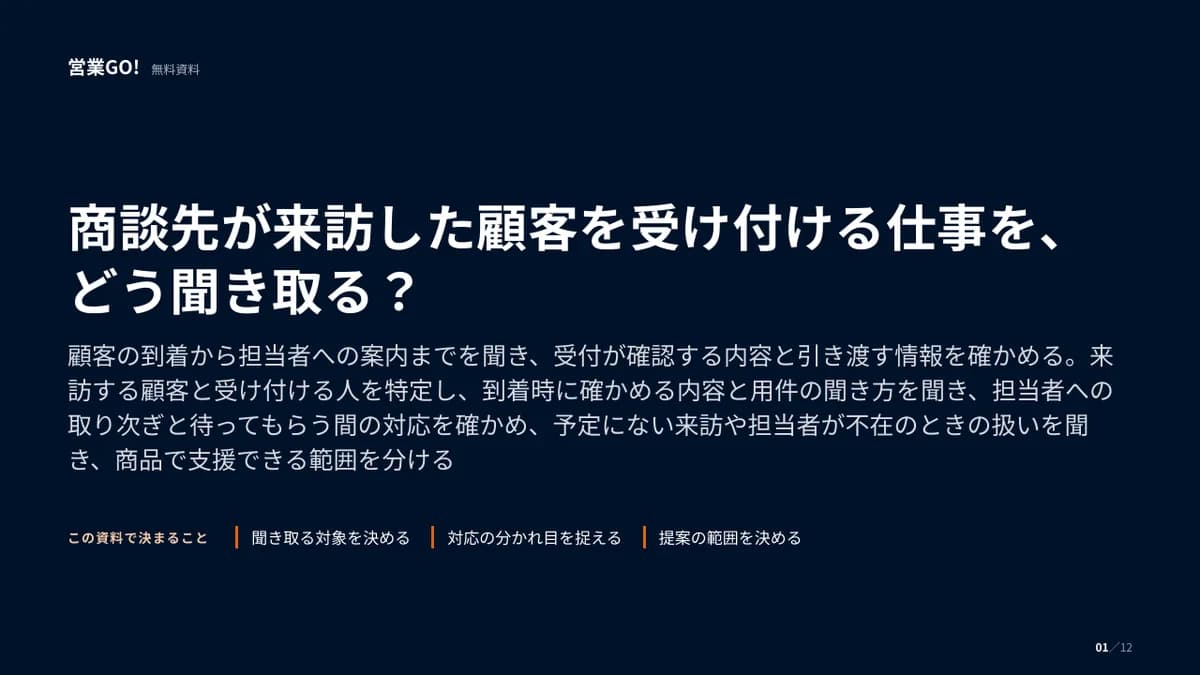 商談先が来訪した顧客を受け付ける仕事を、どう聞き取る? 表紙