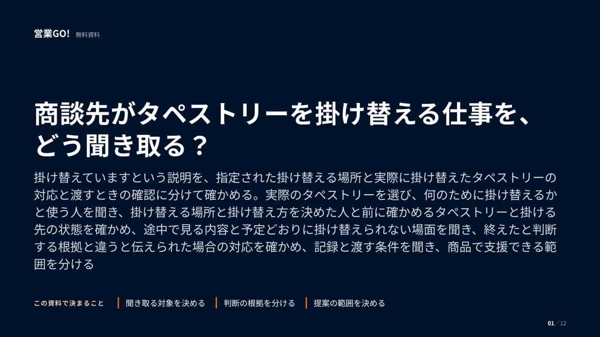 商談先がタペストリーを掛け替える仕事を、どう聞き取る? 表紙