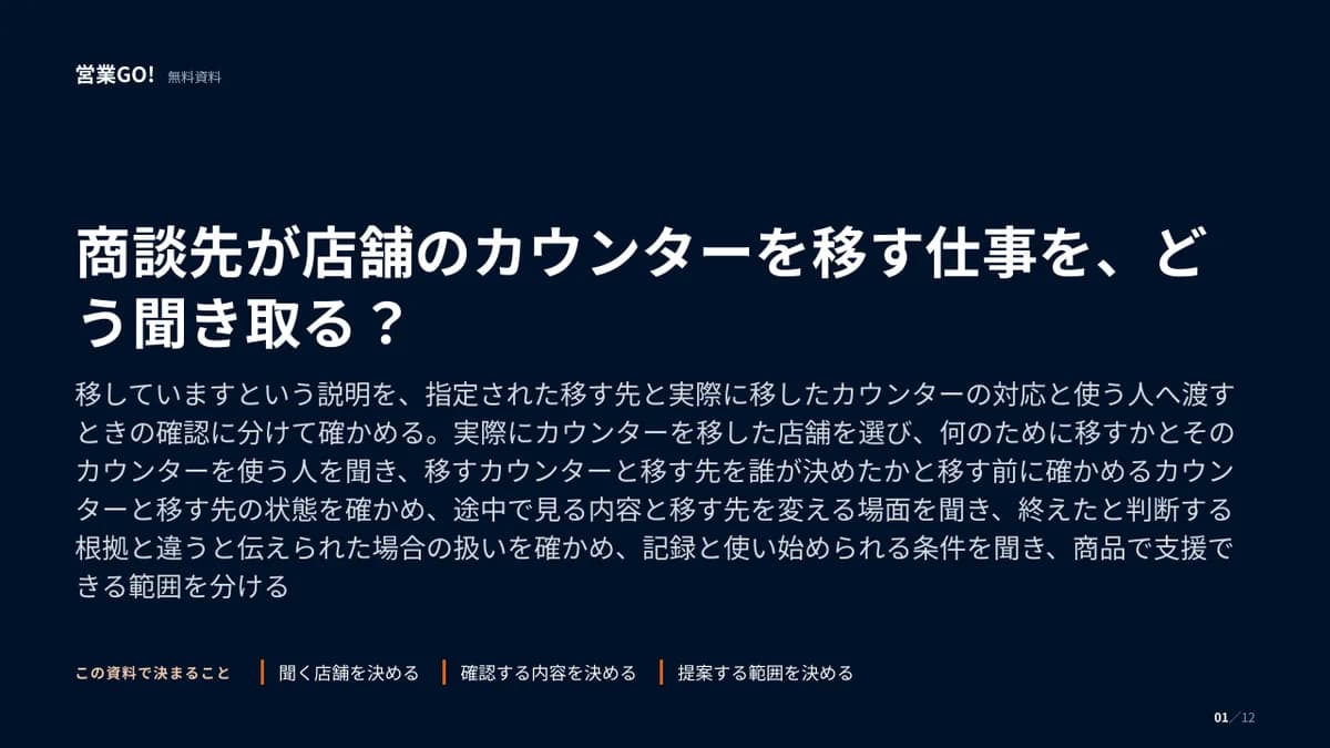 商談先が店舗のカウンターを移す仕事を、どう聞き取る? 表紙