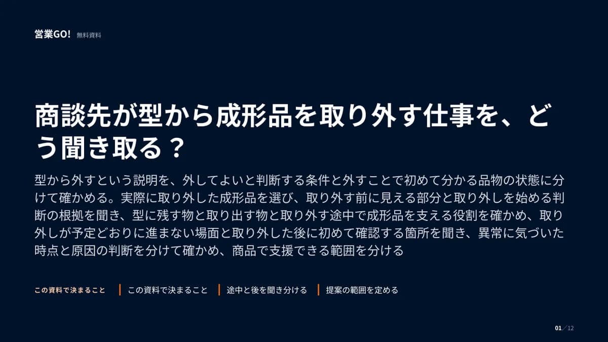 商談先が型から成形品を取り外す仕事を、どう聞き取る? 表紙
