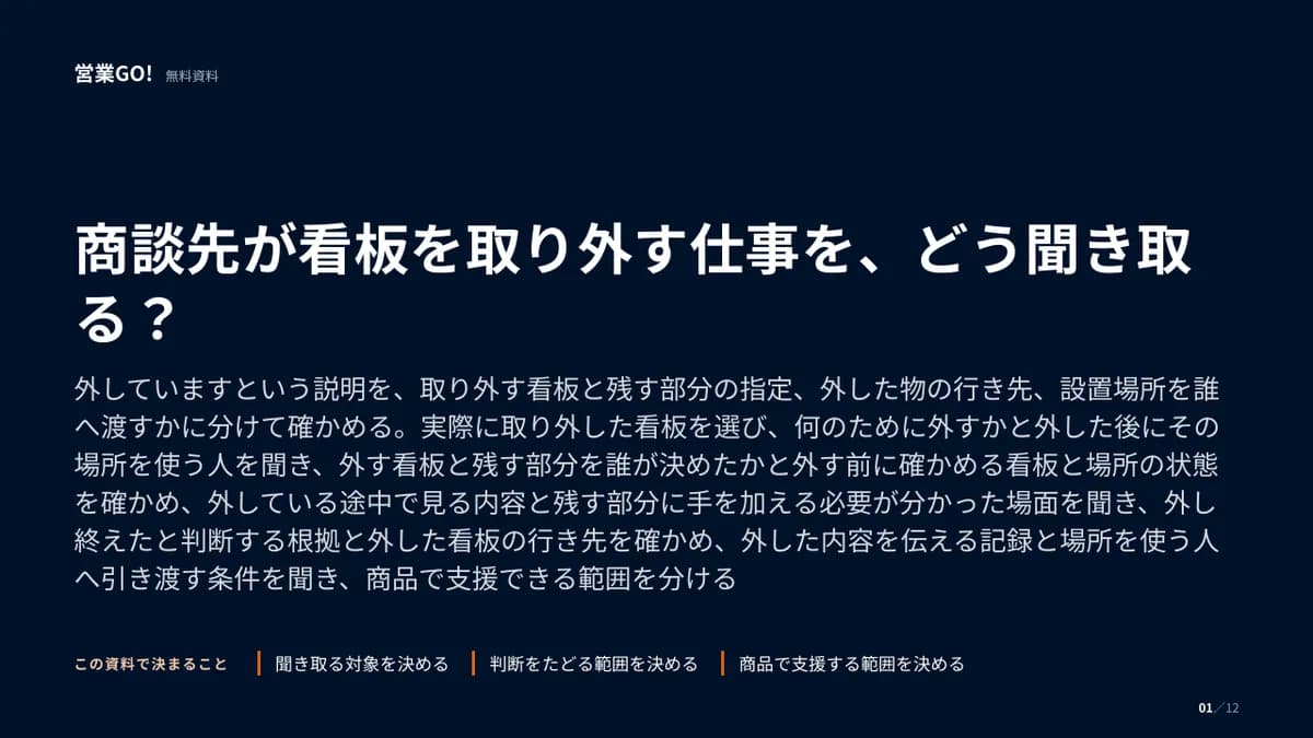 商談先が看板を取り外す仕事を、どう聞き取る? 表紙