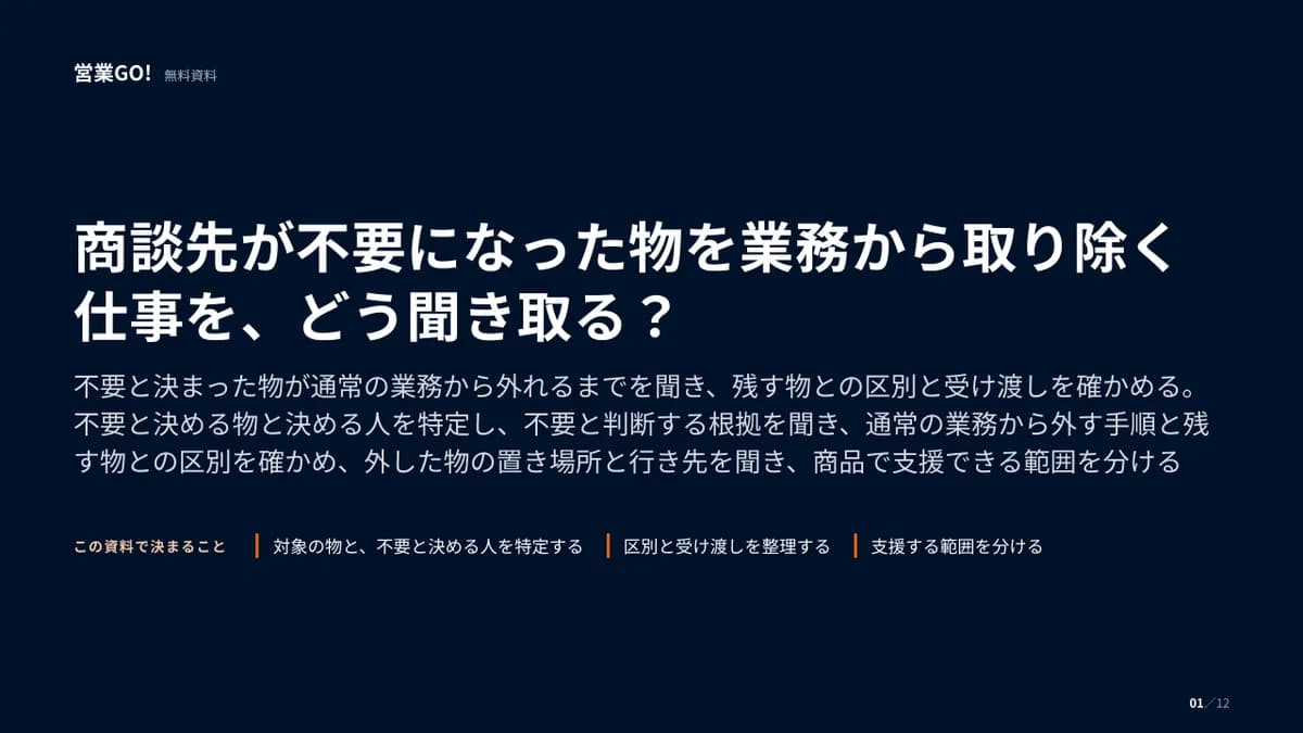 商談先が不要になった物を業務から取り除く仕事を、どう聞き取る? 表紙