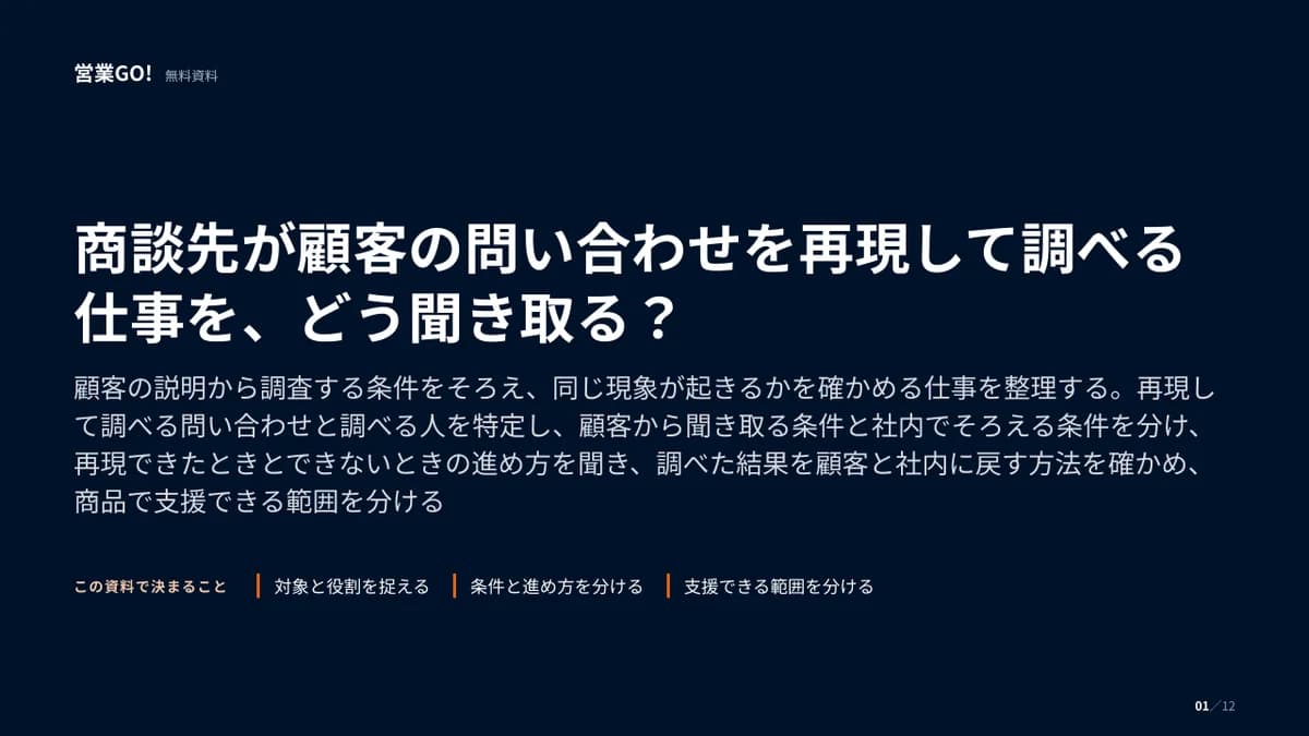 商談先が顧客の問い合わせを再現して調べる仕事を、どう聞き取る? 表紙