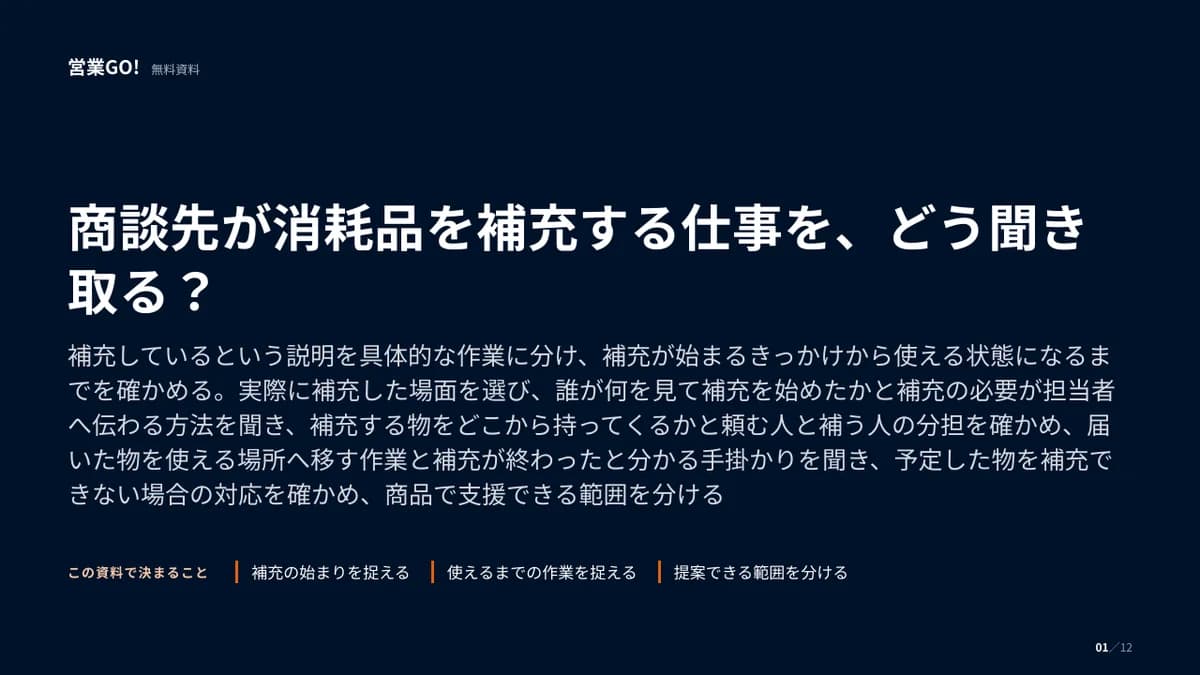 商談先が消耗品を補充する仕事を、どう聞き取る? 表紙