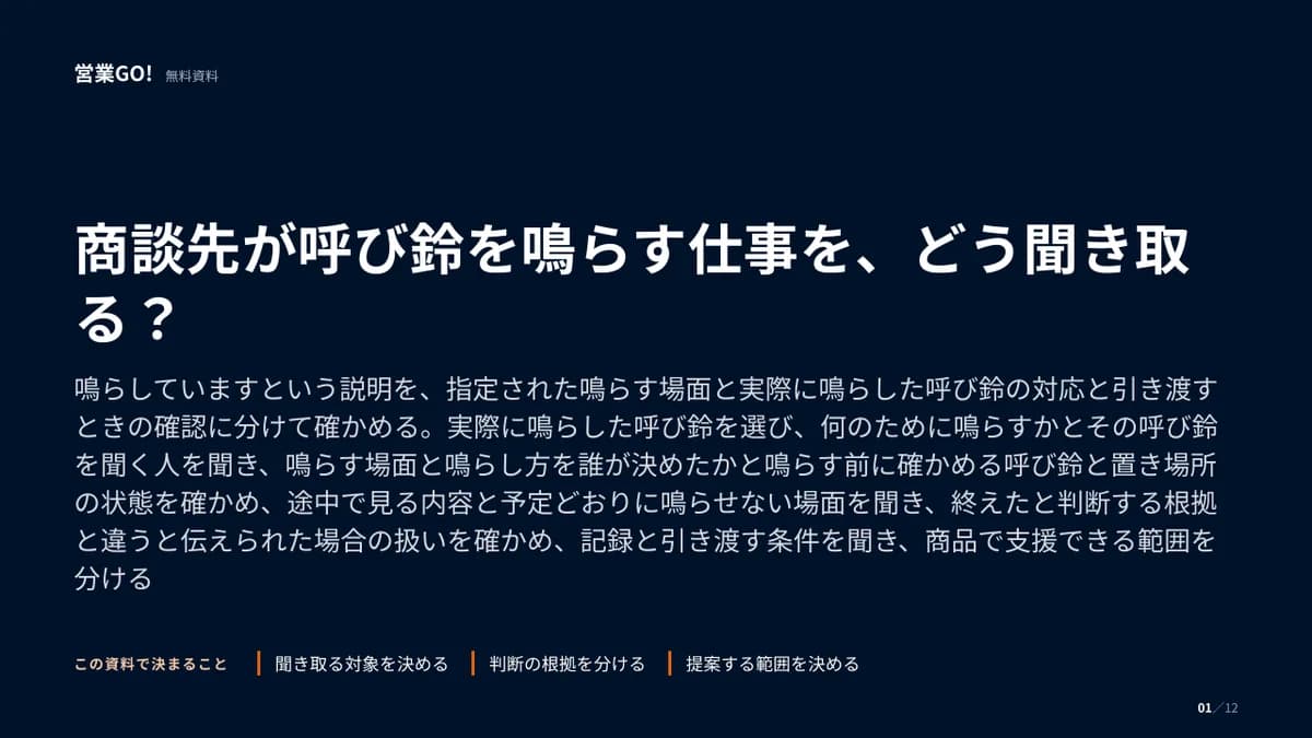 商談先が呼び鈴を鳴らす仕事を、どう聞き取る? 表紙
