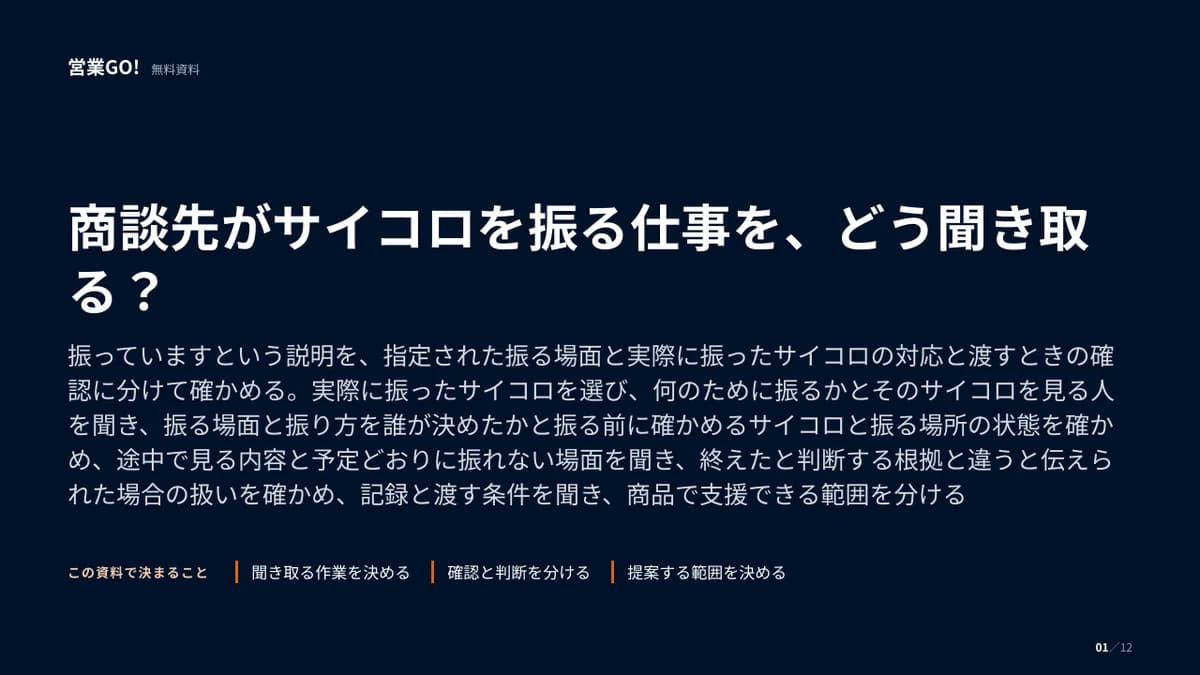 商談先がサイコロを振る仕事を、どう聞き取る? 表紙