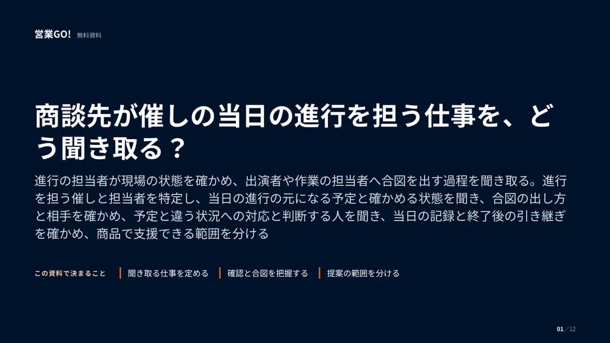 商談先が催しの当日の進行を担う仕事を、どう聞き取る? 表紙