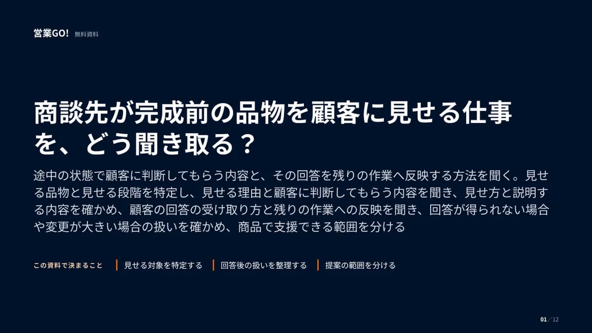 商談先が完成前の品物を顧客に見せる仕事を、どう聞き取る? 表紙