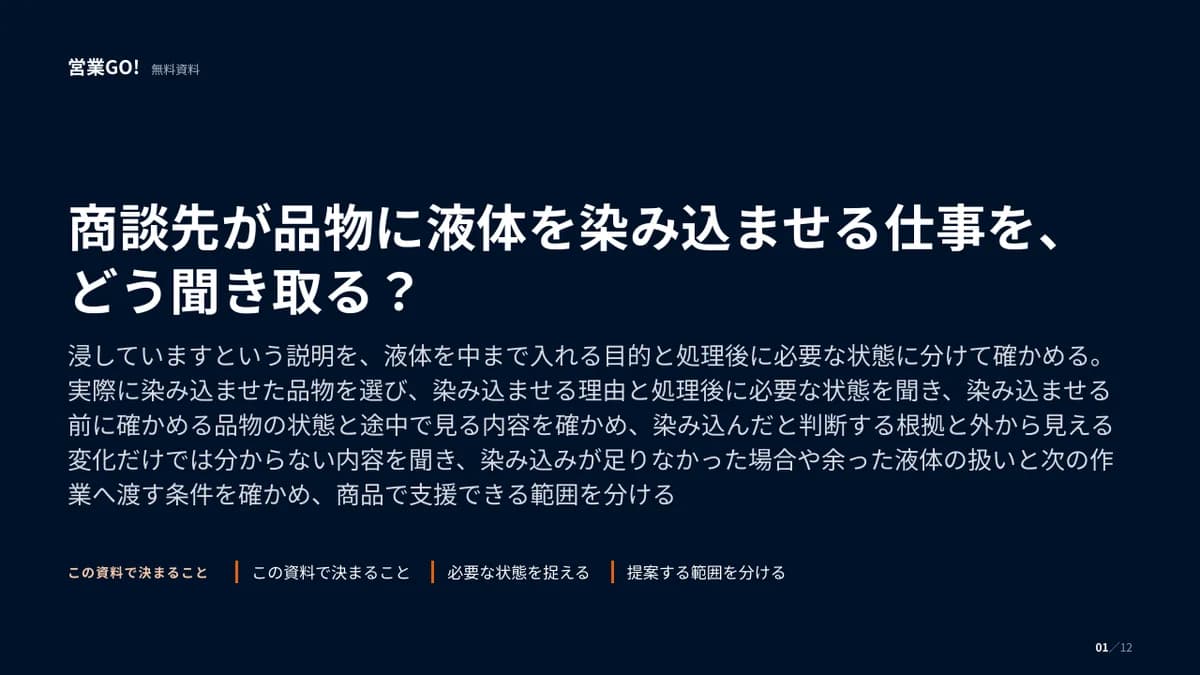 商談先が品物に液体を染み込ませる仕事を、どう聞き取る? 表紙
