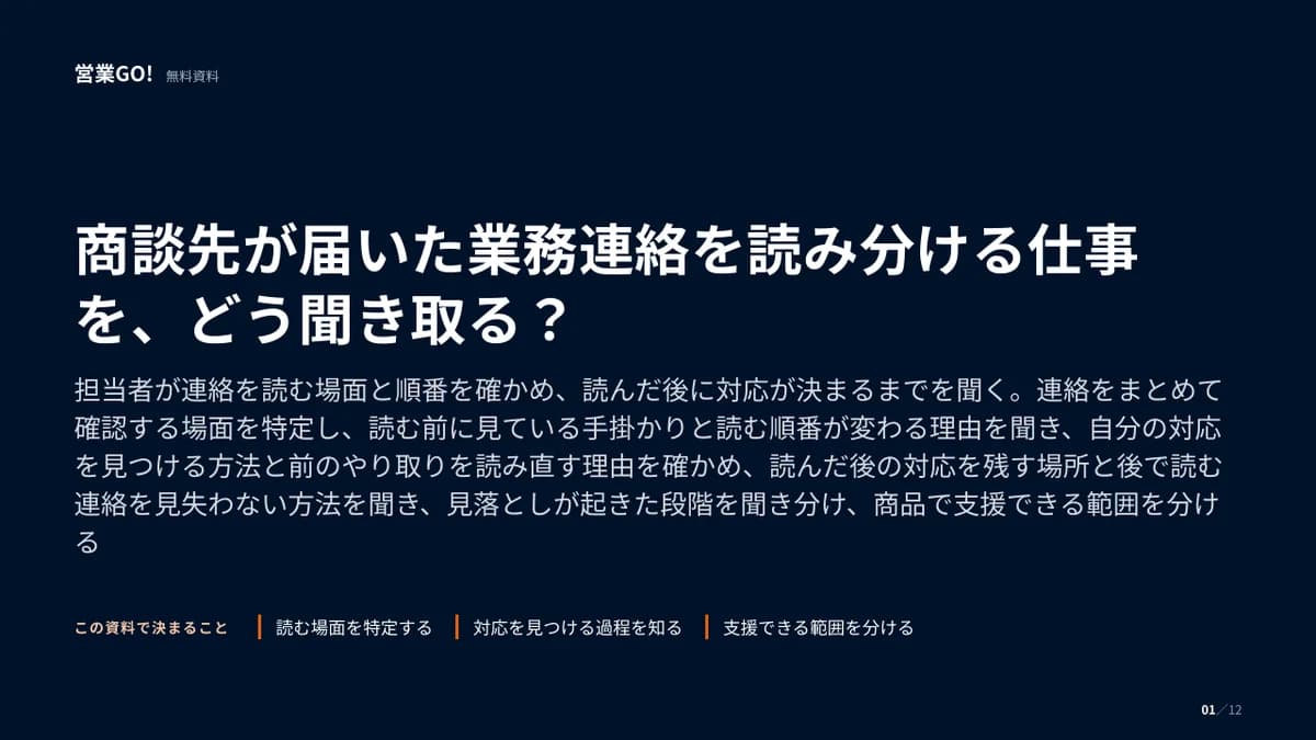 商談先が届いた業務連絡を読み分ける仕事を、どう聞き取る? 表紙