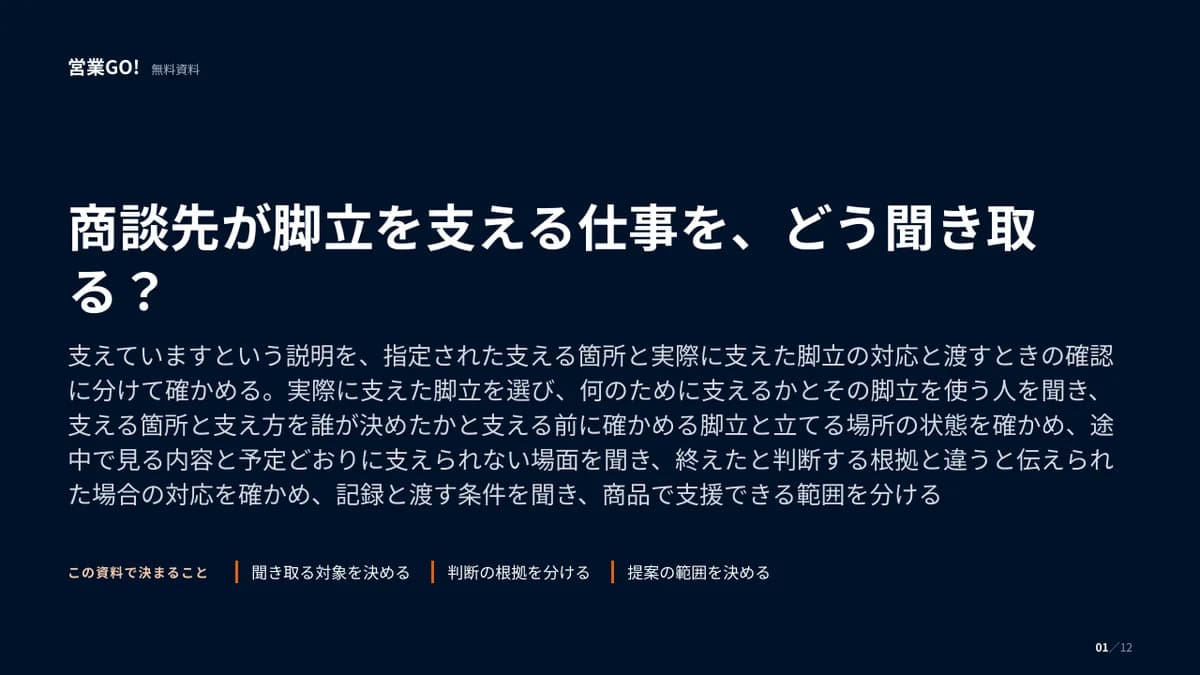商談先が脚立を支える仕事を、どう聞き取る? 表紙