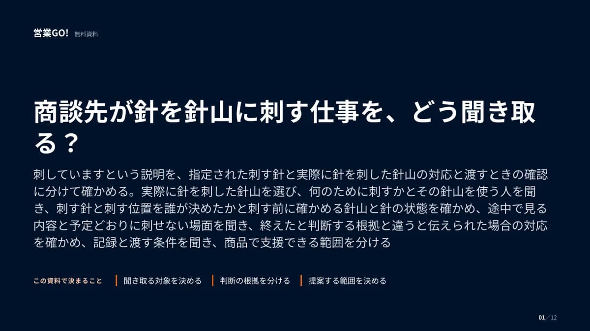 商談先が針を針山に刺す仕事を、どう聞き取る? 表紙