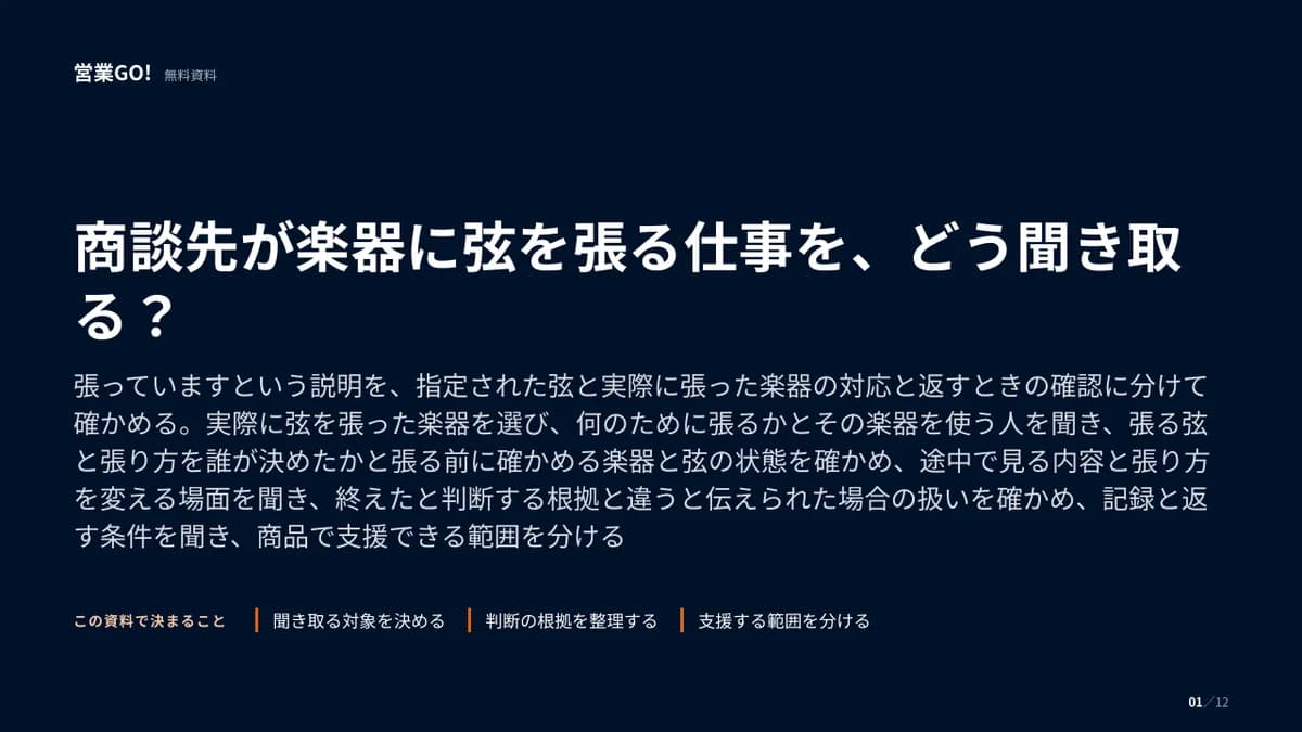 商談先が楽器に弦を張る仕事を、どう聞き取る? 表紙