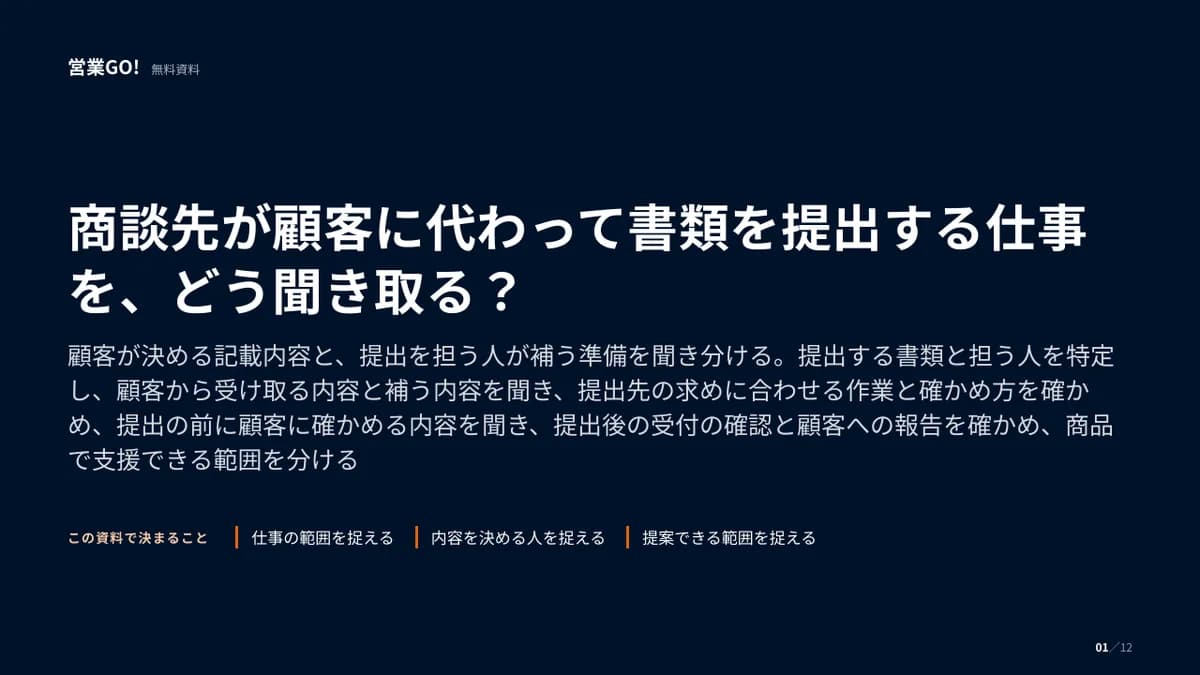 商談先が顧客に代わって書類を提出する仕事を、どう聞き取る? 表紙