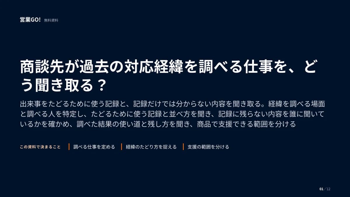 商談先が過去の対応経緯を調べる仕事を、どう聞き取る? 表紙