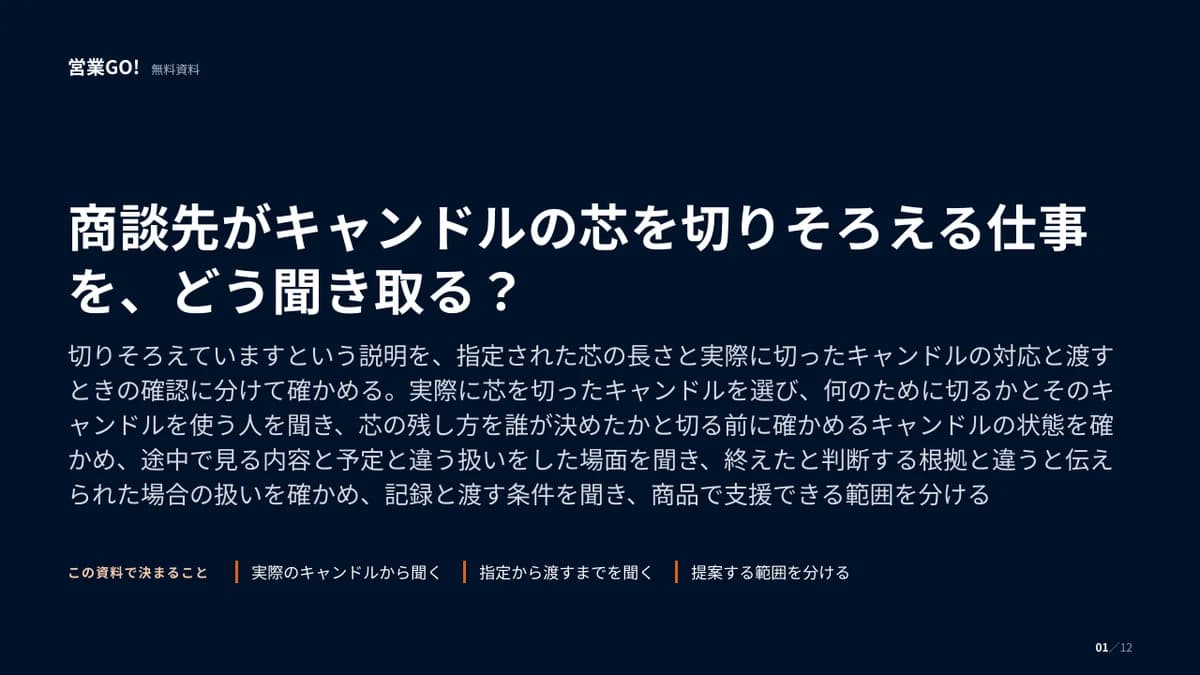 商談先がキャンドルの芯を切りそろえる仕事を、どう聞き取る? 表紙