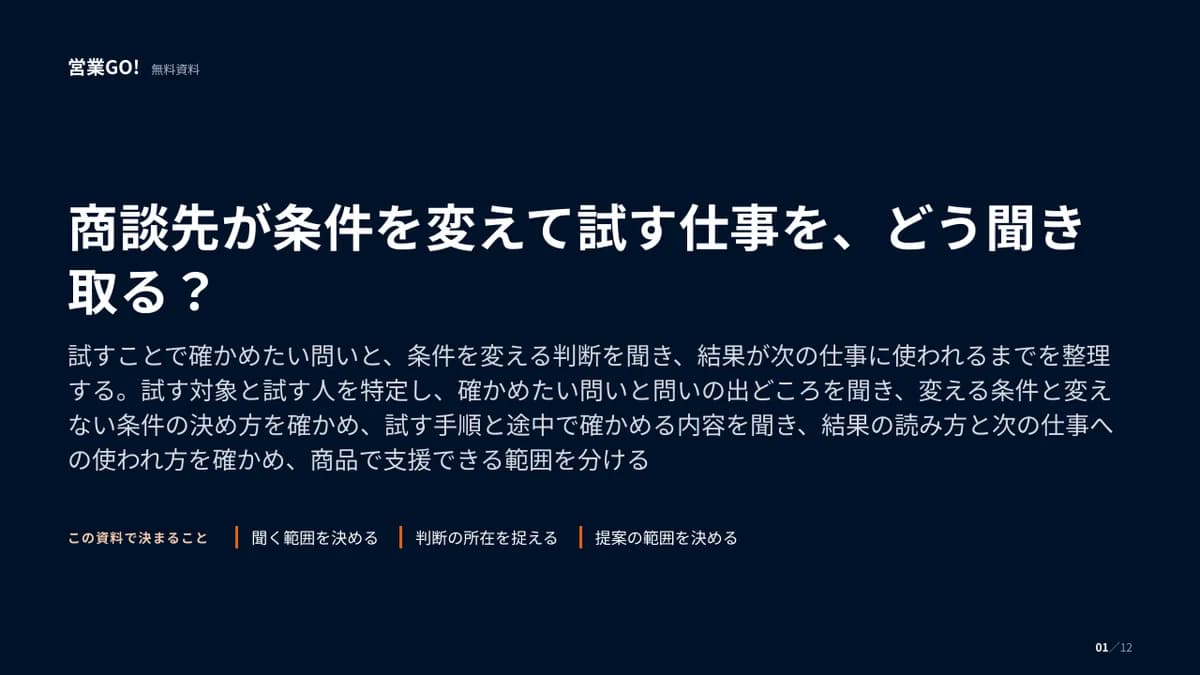 商談先が条件を変えて試す仕事を、どう聞き取る? 表紙