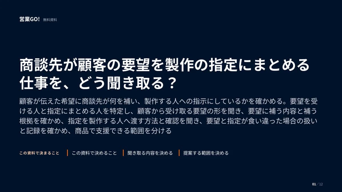 商談先が顧客の要望を製作の指定にまとめる仕事を、どう聞き取る? 表紙