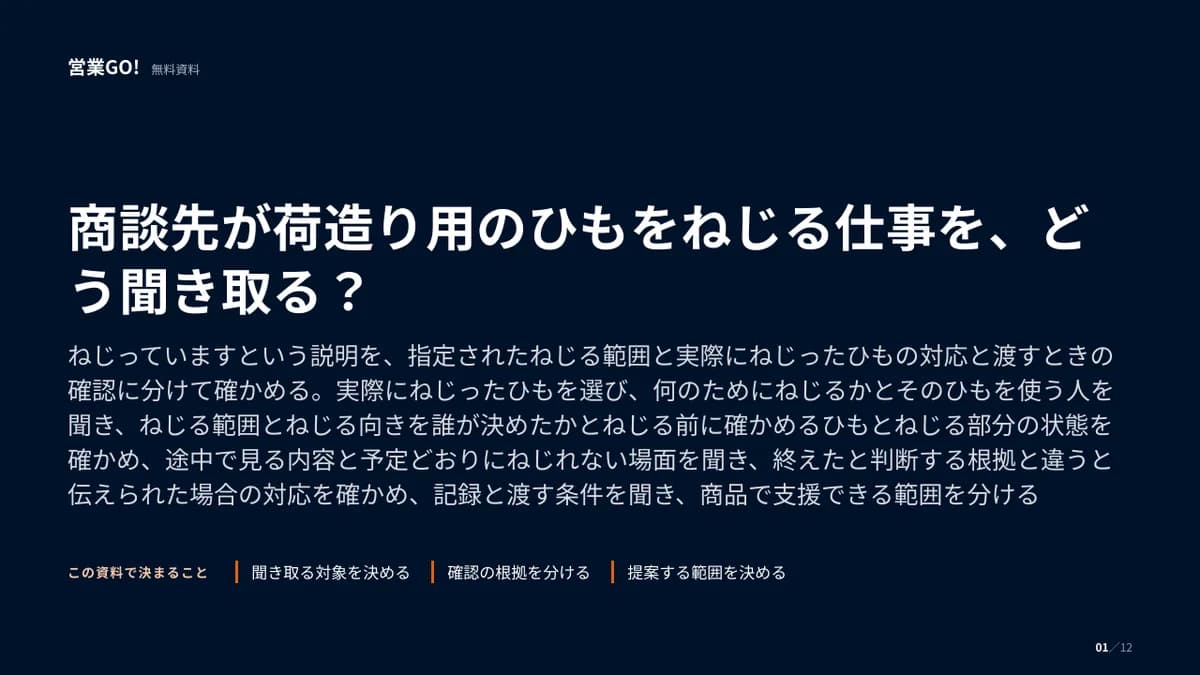 商談先が荷造り用のひもをねじる仕事を、どう聞き取る? 表紙