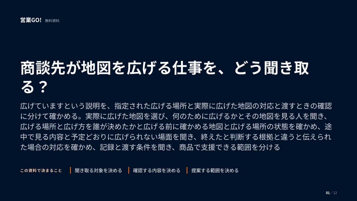 商談先が地図を広げる仕事を、どう聞き取る? 表紙