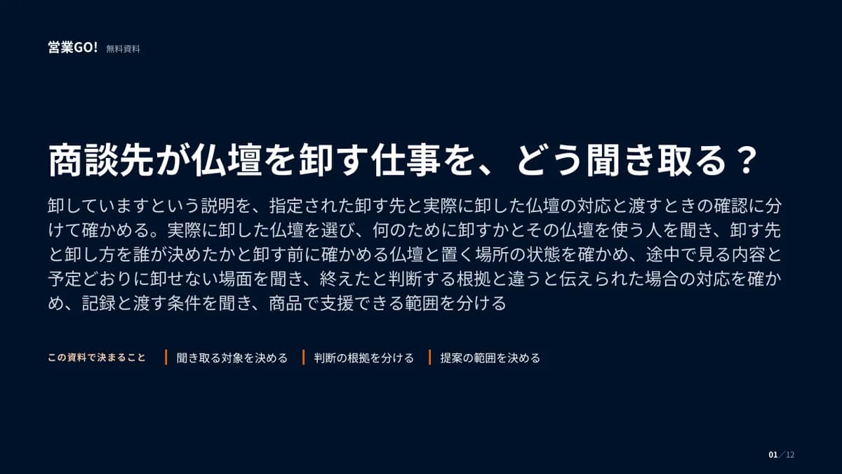 商談先が仏壇を卸す仕事を、どう聞き取る? 表紙