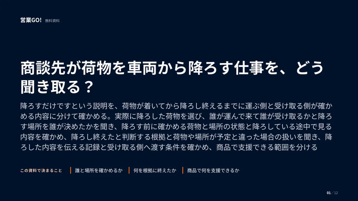 商談先が荷物を車両から降ろす仕事を、どう聞き取る? 表紙