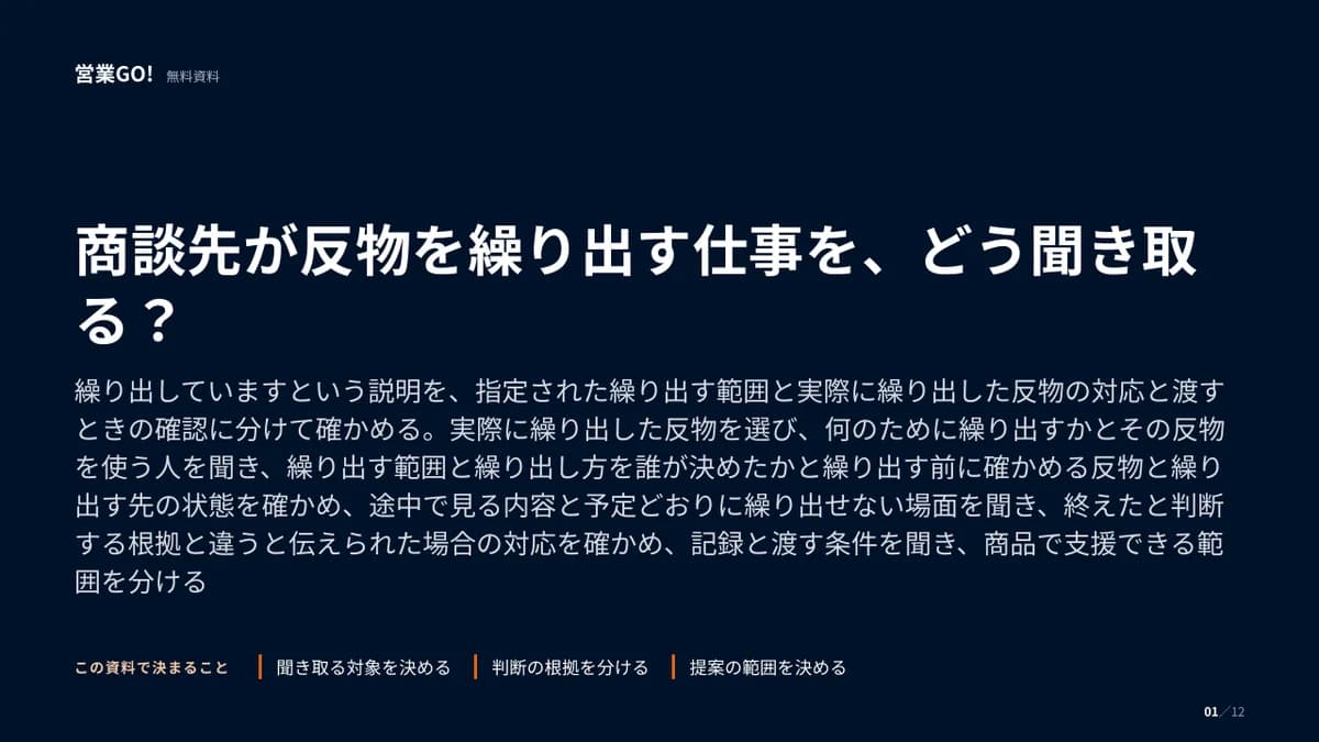 商談先が反物を繰り出す仕事を、どう聞き取る? 表紙