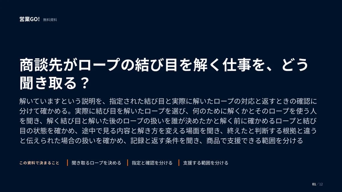 商談先がロープの結び目を解く仕事を、どう聞き取る? 表紙