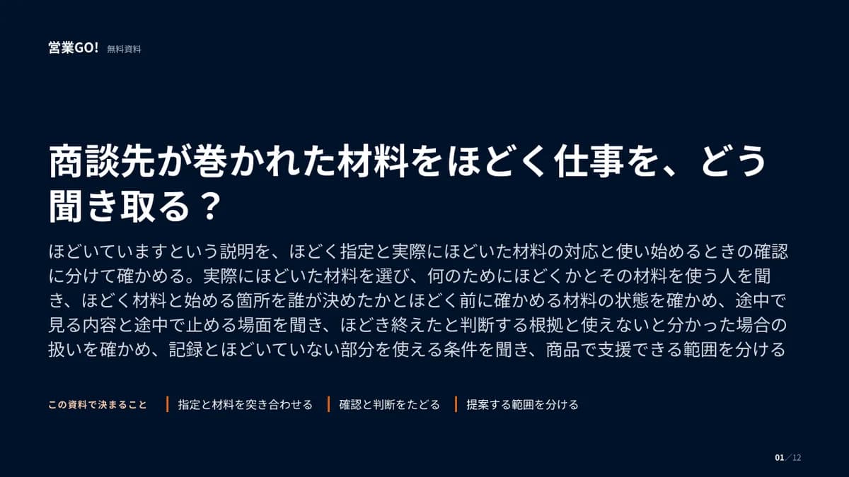 商談先が巻かれた材料をほどく仕事を、どう聞き取る? 表紙