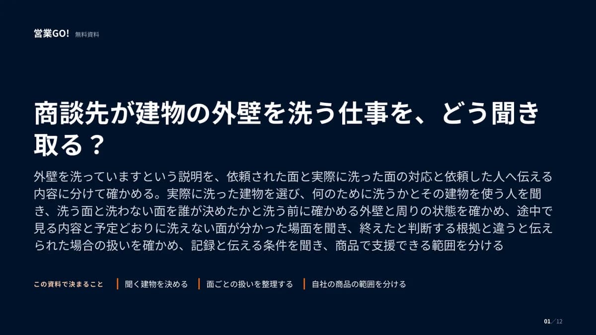 商談先が建物の外壁を洗う仕事を、どう聞き取る? 表紙