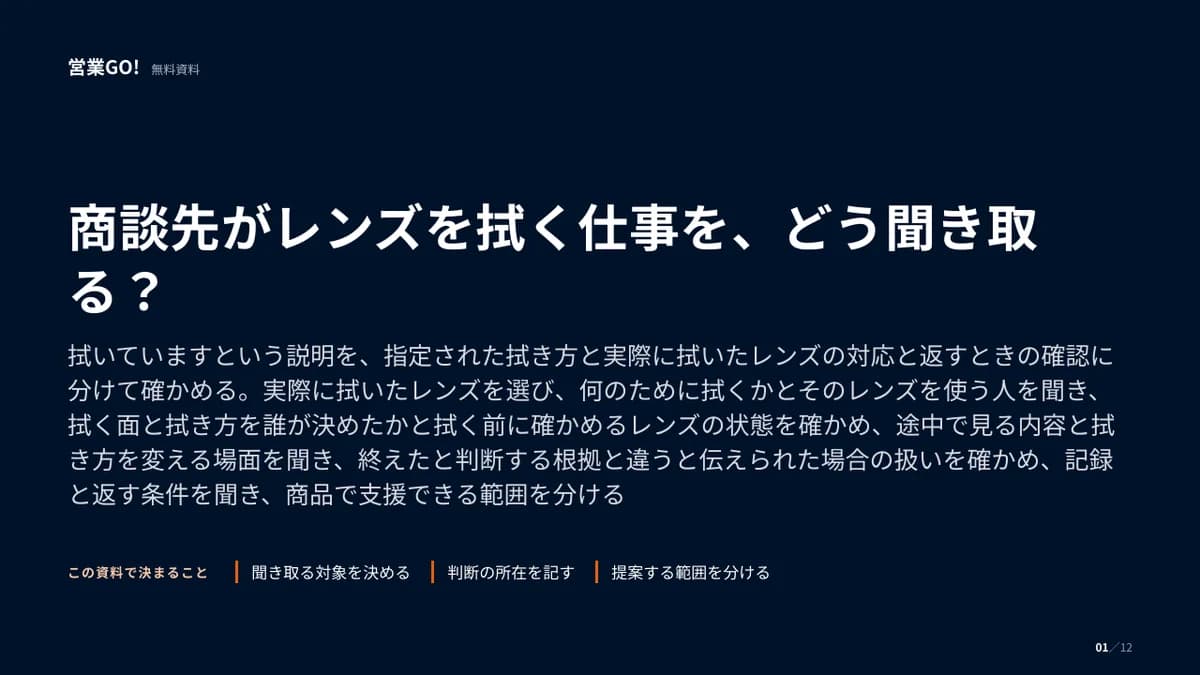 商談先がレンズを拭く仕事を、どう聞き取る? 表紙