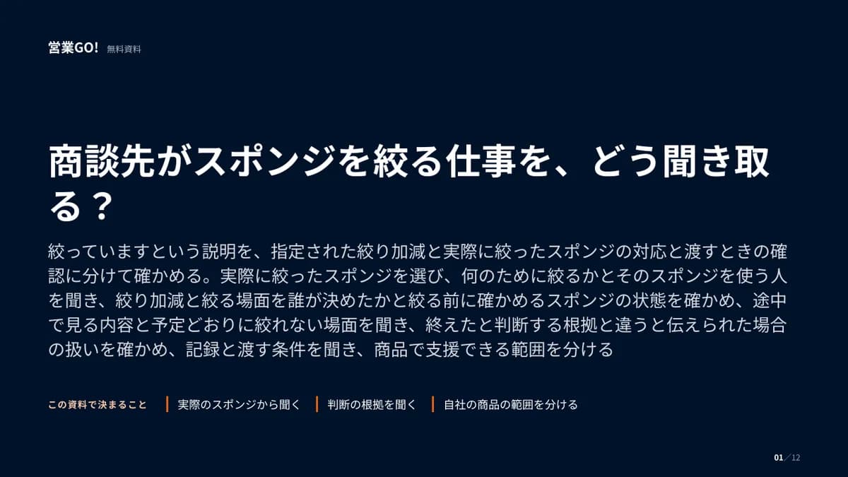 商談先がスポンジを絞る仕事を、どう聞き取る? 表紙