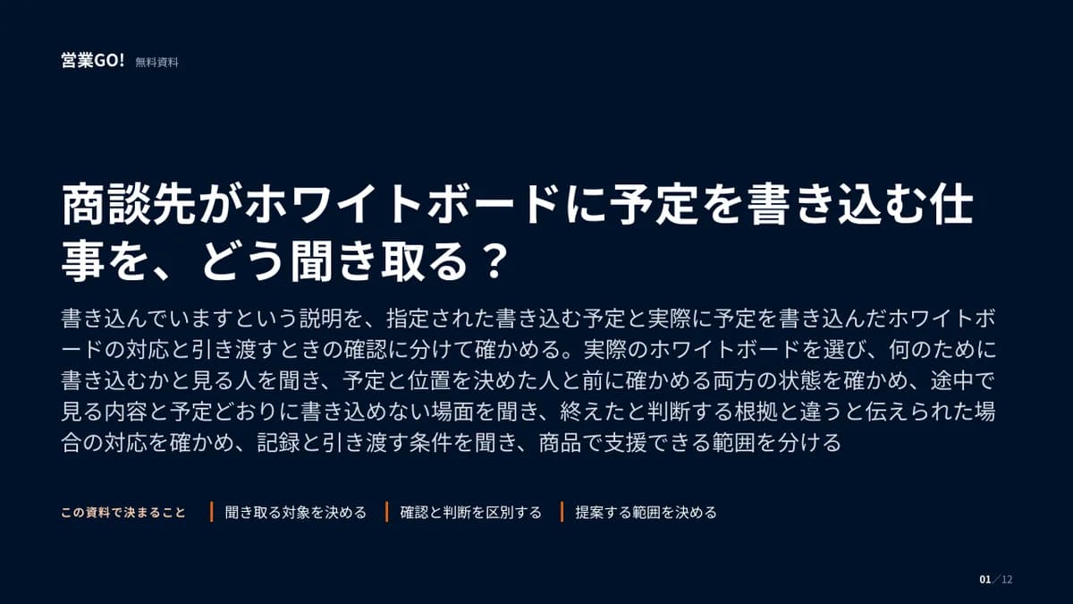 商談先がホワイトボードに予定を書き込む仕事を、どう聞き取る? 表紙