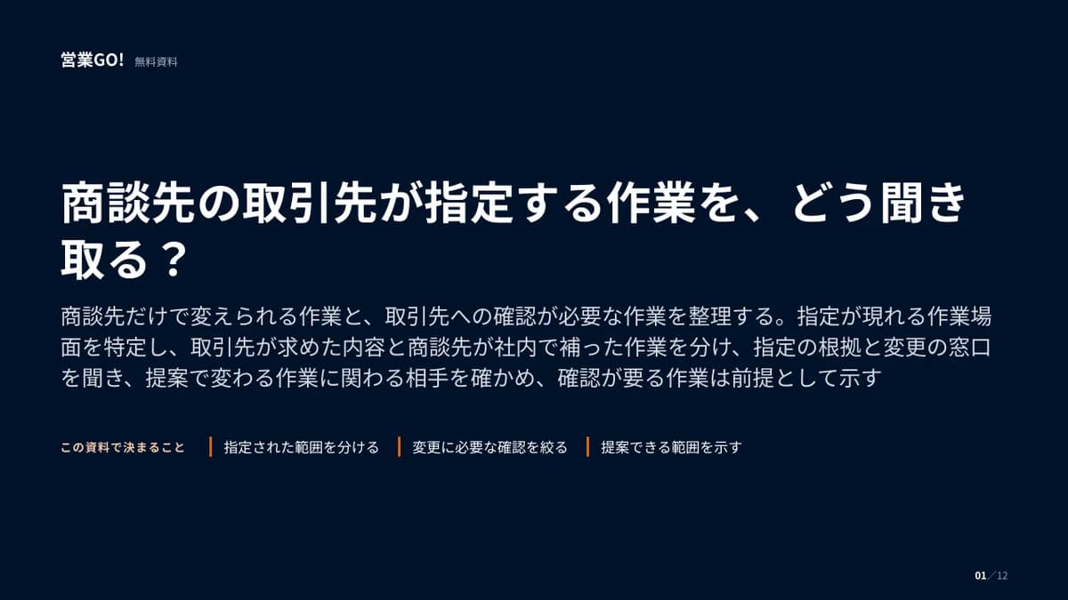 商談先の取引先が指定する作業を、どう聞き取る? 表紙