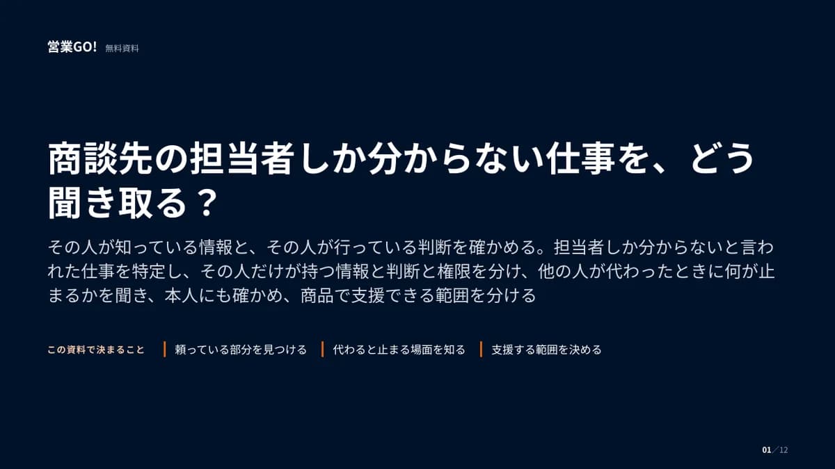 商談先の担当者しか分からない仕事を、どう聞き取る? 表紙