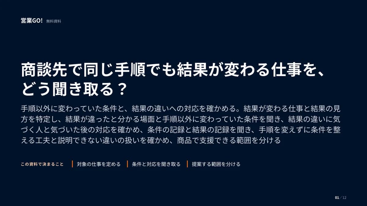 商談先で同じ手順でも結果が変わる仕事を、どう聞き取る? 表紙